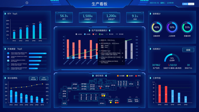 Potting Control Potting Control