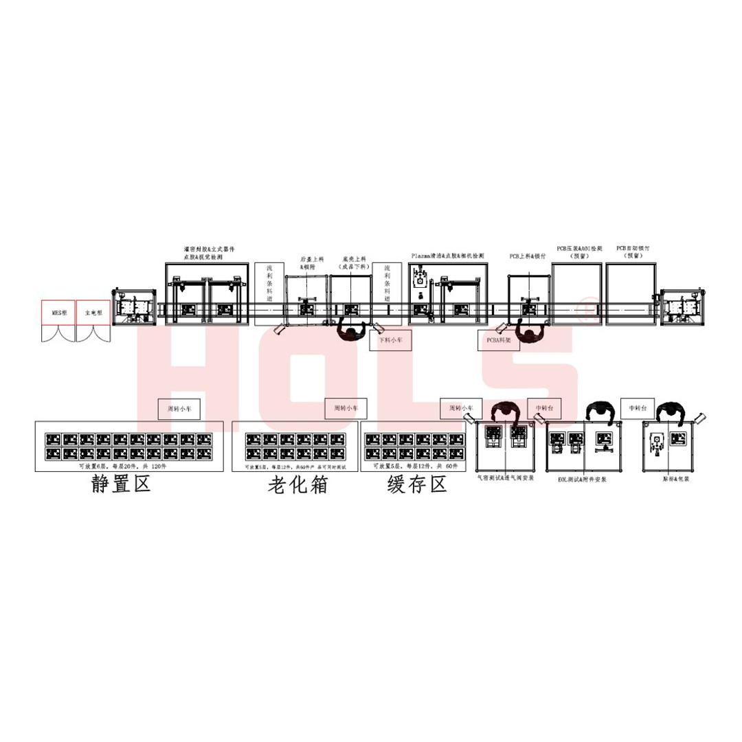 Controller Assembly Line