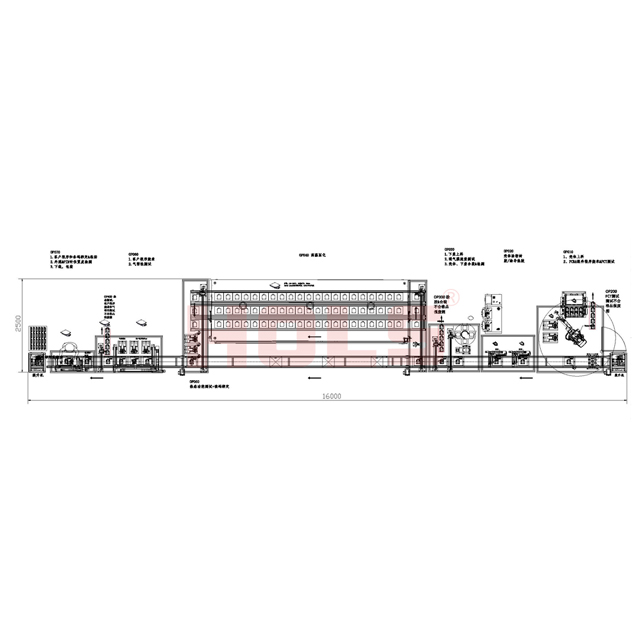 CDCU Domain Controller Production Line