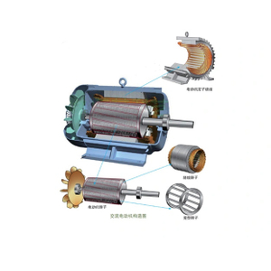 New Energy Motor Testing