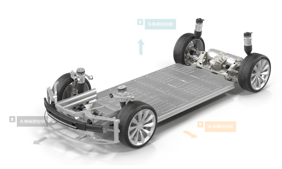 Composition of The Intelligent Chassis