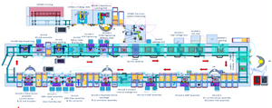 Motor Stator Rotor & Controller Integrated Assembly Line
