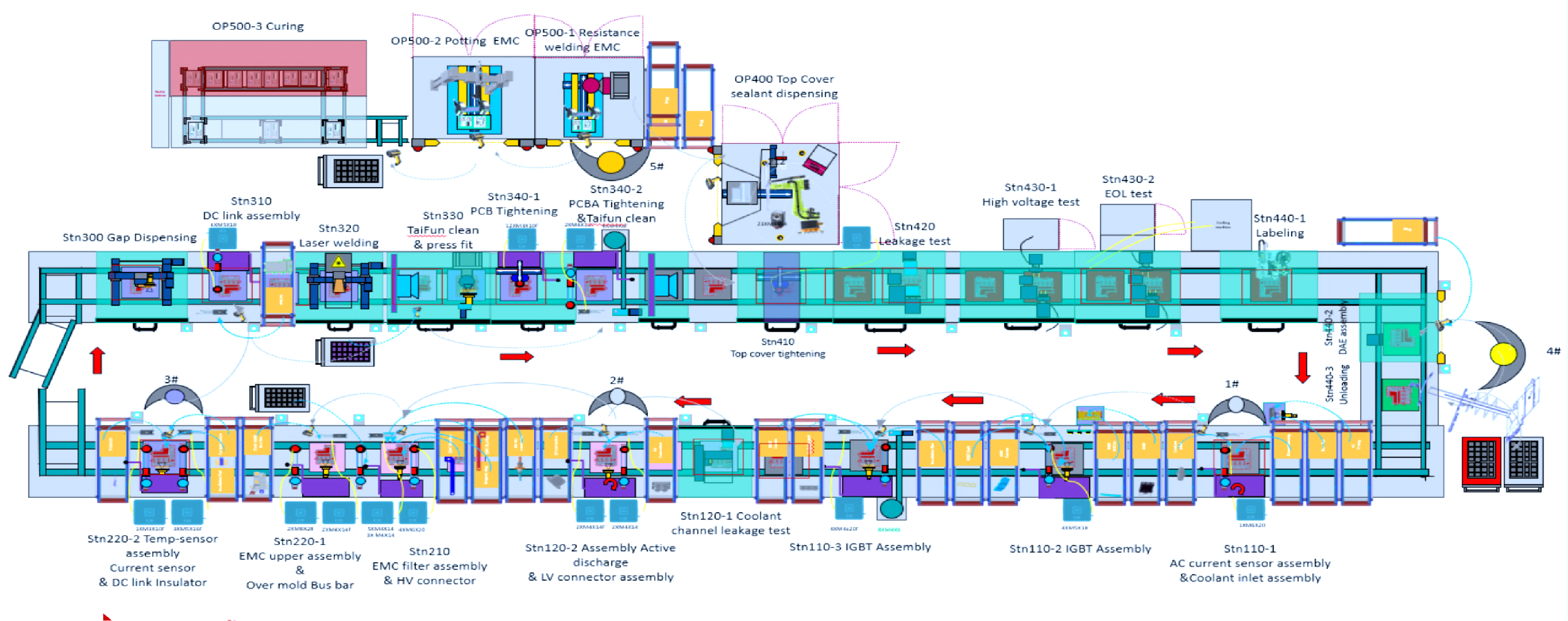Motor Stator Rotor & Controller Integrated Assembly Line